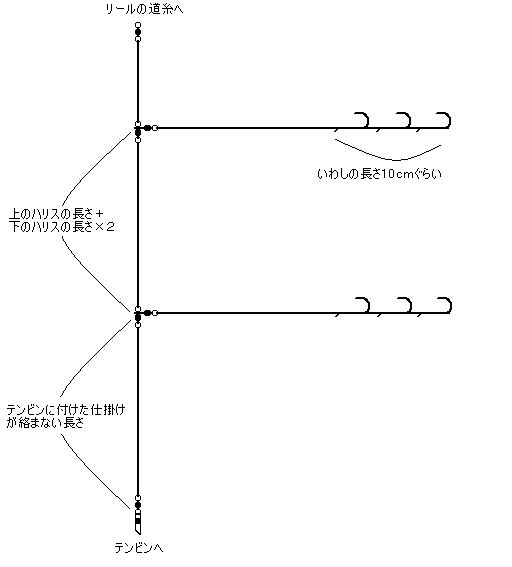 C[W
