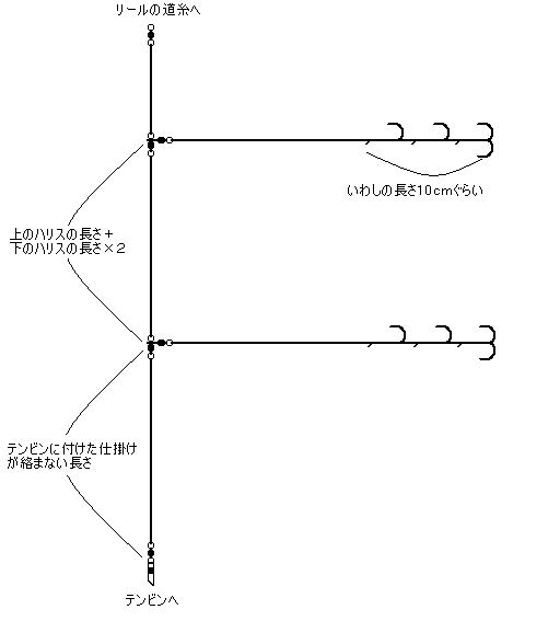 C[W